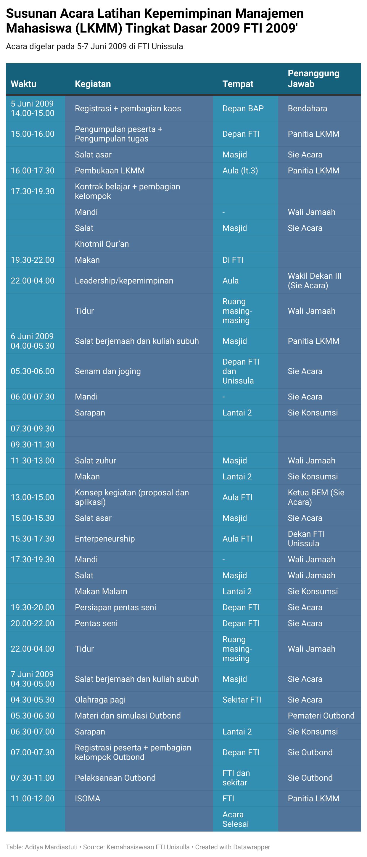 Contoh cara membuat proposal.