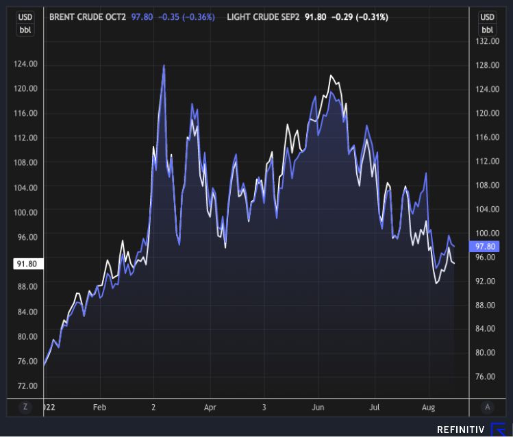 crude