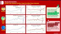 Neraca Dagang RI Surplus 27 Bulan Beruntun, Tapi Hati-hati...