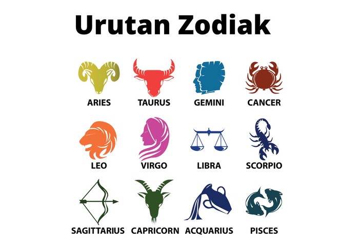 Urutan zodiak berdasarkan tanggal lahir