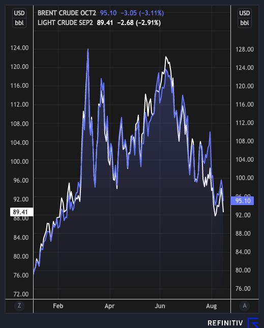 crude