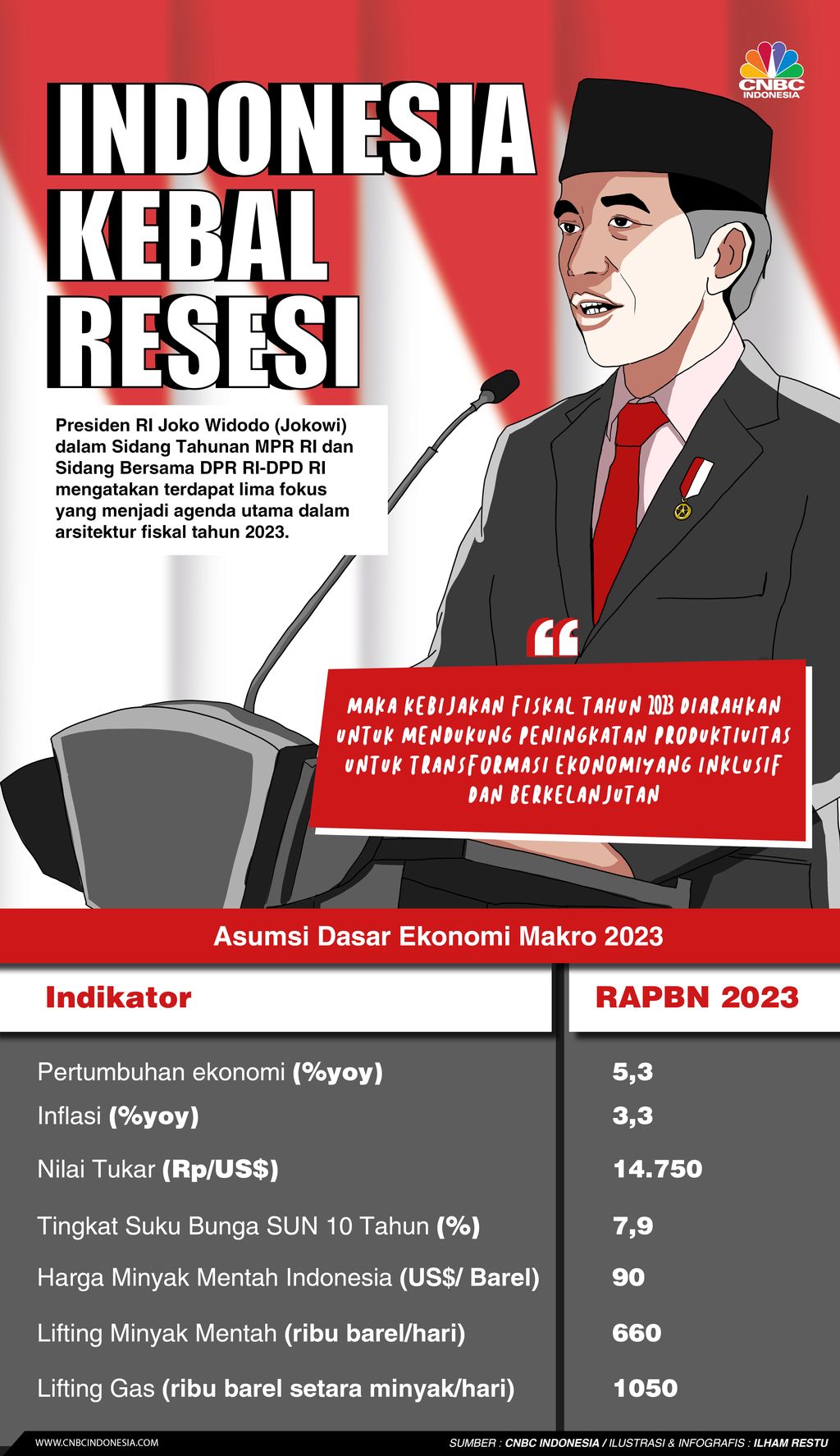 Simak! Ini Dia 5 Fokus Kebijakan Fiskal APBN 2023 Simak! Ini Dia 5 Fokus Kebijakan Fiskal APBN 2023