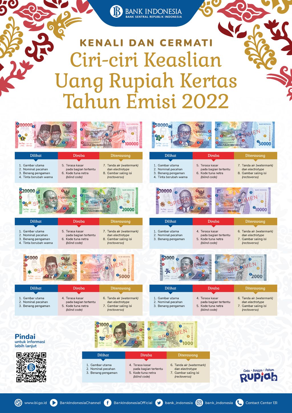 Ciri-ciri Keaslian Uang Rupiah Kertas Tahun Emisi 2022. (Dok. Bank Indonesia)