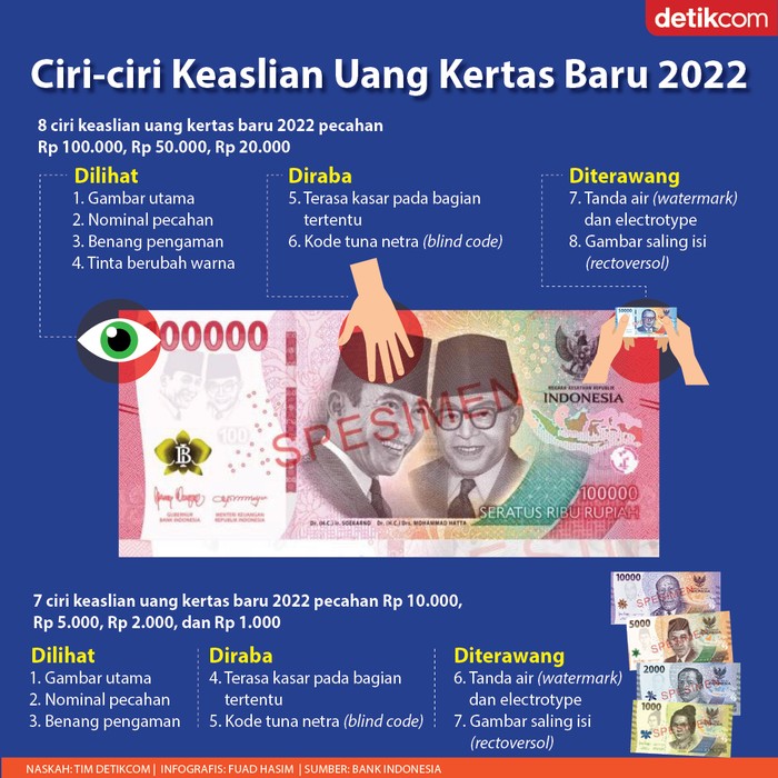 Infografis Ciri-ciri keaslian uang kertas terbaru Infografis Ciri-ciri keaslian uang kertas terbaru