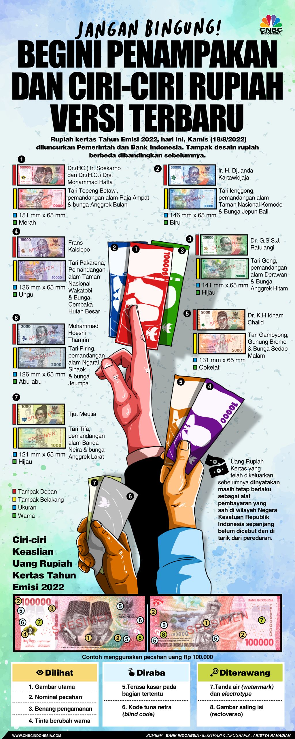 Jangan Bingung! Begini Penampakan Rupiah Versi Terbaru