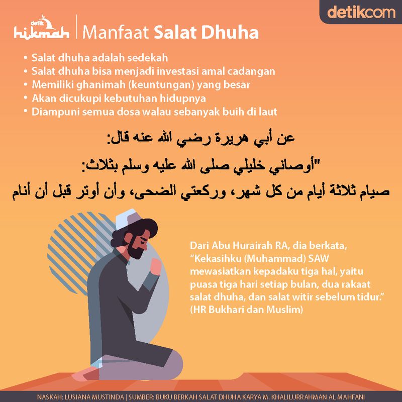 Manfaat salat dhuha