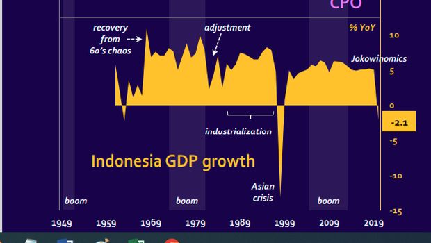 Periode booming komoditas Indonesia