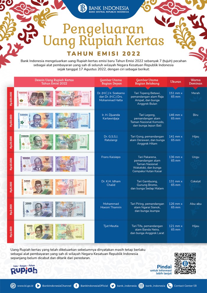 Uang rupiah baru