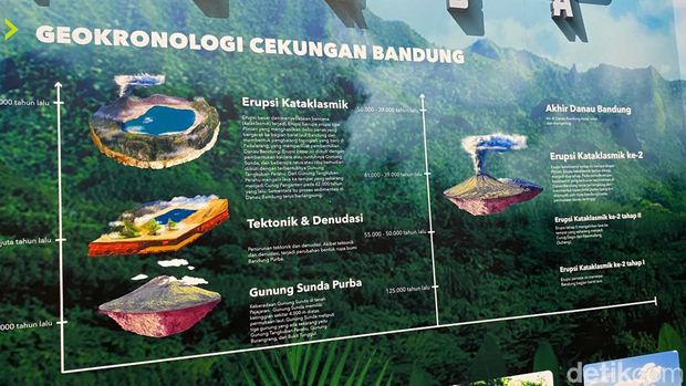 Ilustrasi Cekungan Bandung di Museum Geologi Bandung