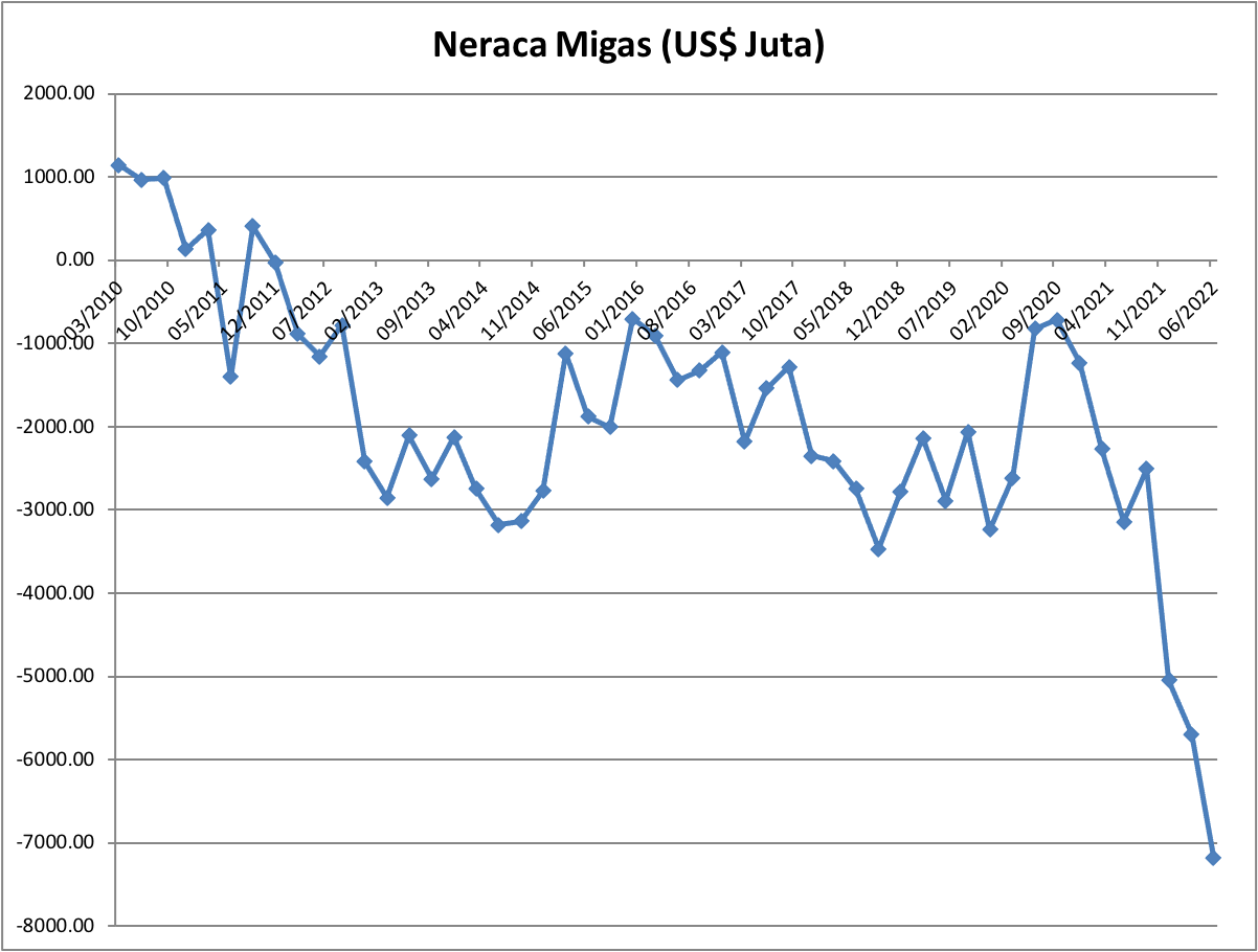 migas