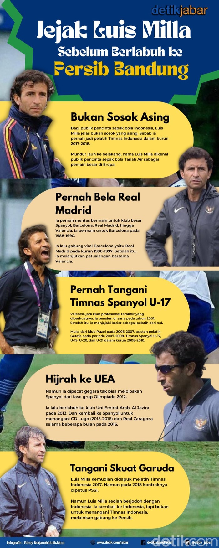 Infografis jejak Luis Milla Infografis jejak Luis Milla