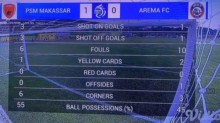 Statistik PSM Makassar Vs Arema FC.