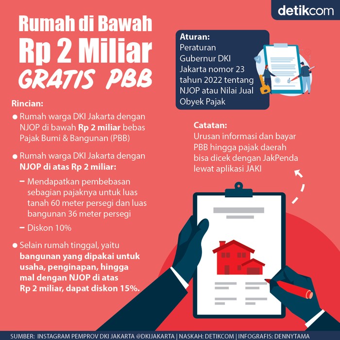 Syarat Rumah di DKI Jakarta Gratis PBB Syarat Rumah di DKI Jakarta Gratis PBB