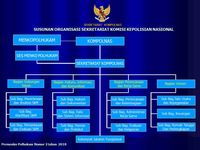 Kompolnas: Pengertian, Sejarah, Tugas Dan Anggotanya