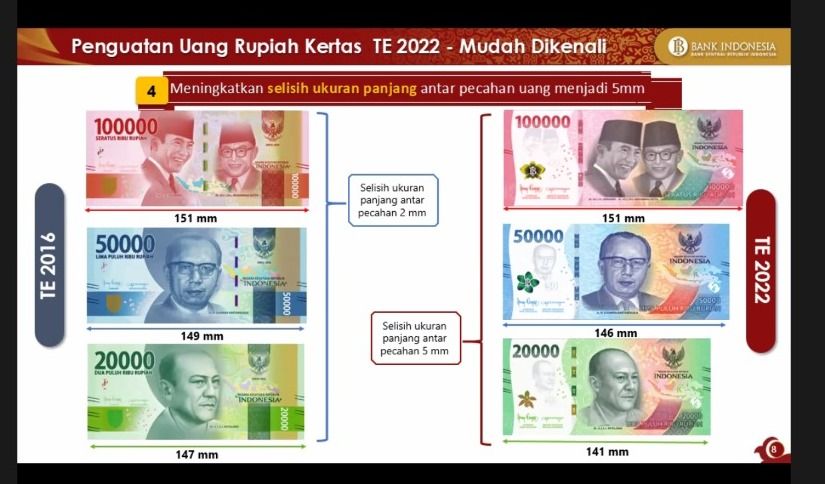 Sadar Nggak Ukuran Uang Rupiah Baru Beda dengan yang Lama? Ini Buktinya