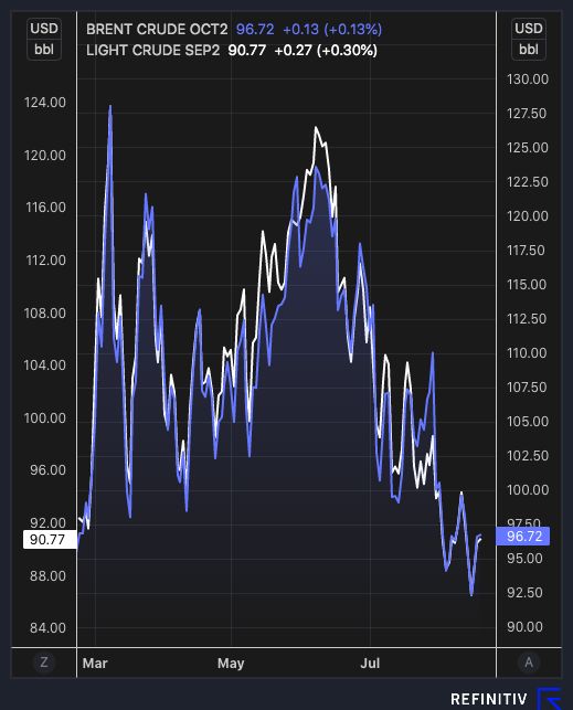 crude