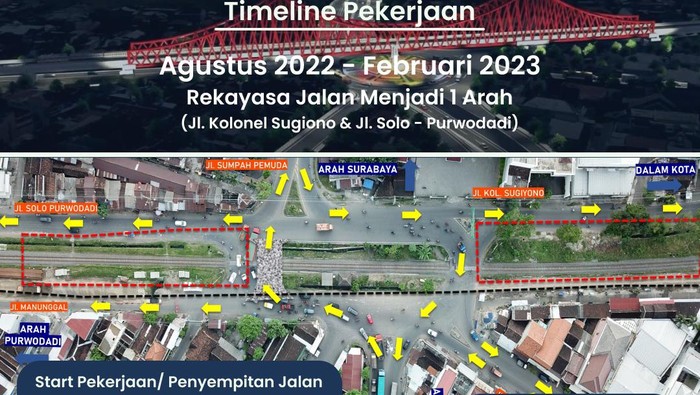 Pengalihan arus di sekitar Palang Joglo