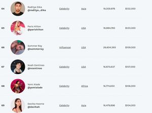 Raditya Dika Masuk 100 Instagram Rich List 2022