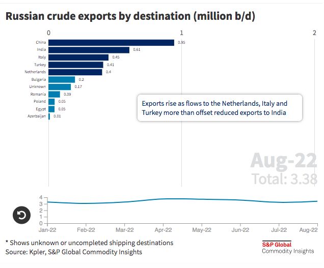 crude crude
