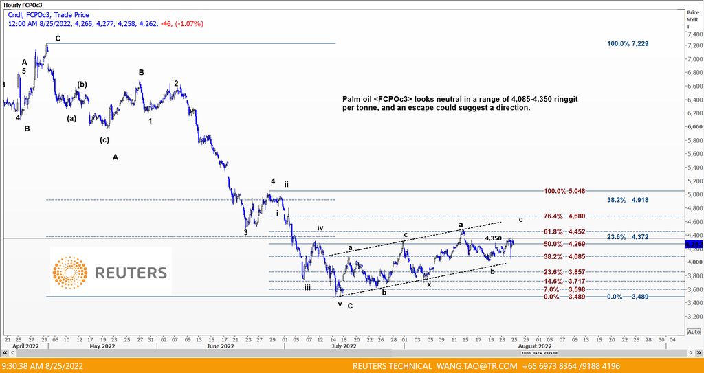 CPO 25 Agustus