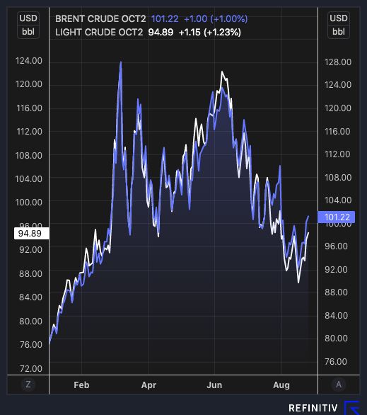 crude