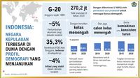 Indonesia Masih Bisa Jadi Negara Maju, Bu Sri Mulyani?