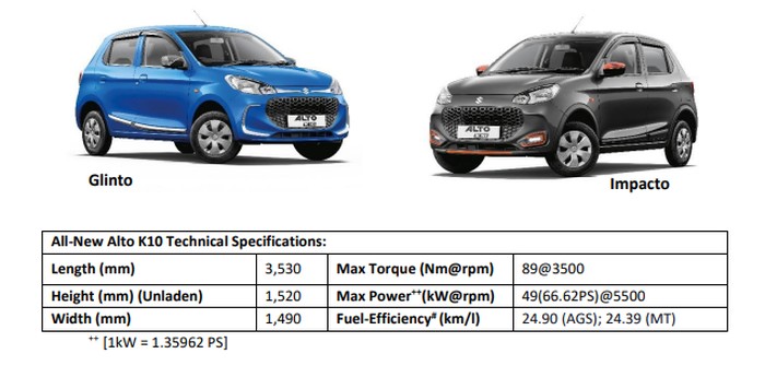 Suzuki Alto K10 Cuma Rp 74 Jutaan