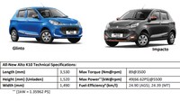 Untuk mobil perkotaan, Suzuki Alto K10 disebut memiliki manuver yang baik sehingga mudah dikendalikan di jalanan yang padat dan sempit.  Foto: Dok. Maruti Suzuki