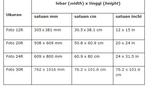 Ukuran Foto 10R 4R 2R 3R 8R Hingga 30R ukuran-foto-10r-4r-2r-3r-8r-hingga-30r