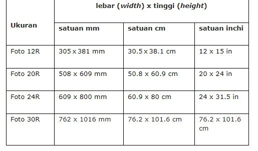 Ukuran Foto 4x6 dalam Pixel, Mm, Cm, dan Inci