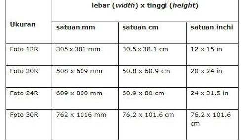 Ukuran foto.