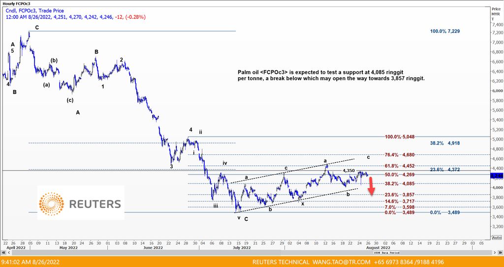 CPO 26 Agustus