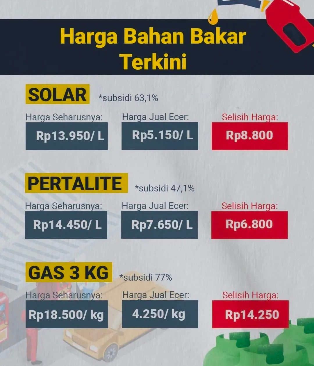Tabel harga BBM terkini (Tangkapan layar Instagram @smindrawati)
