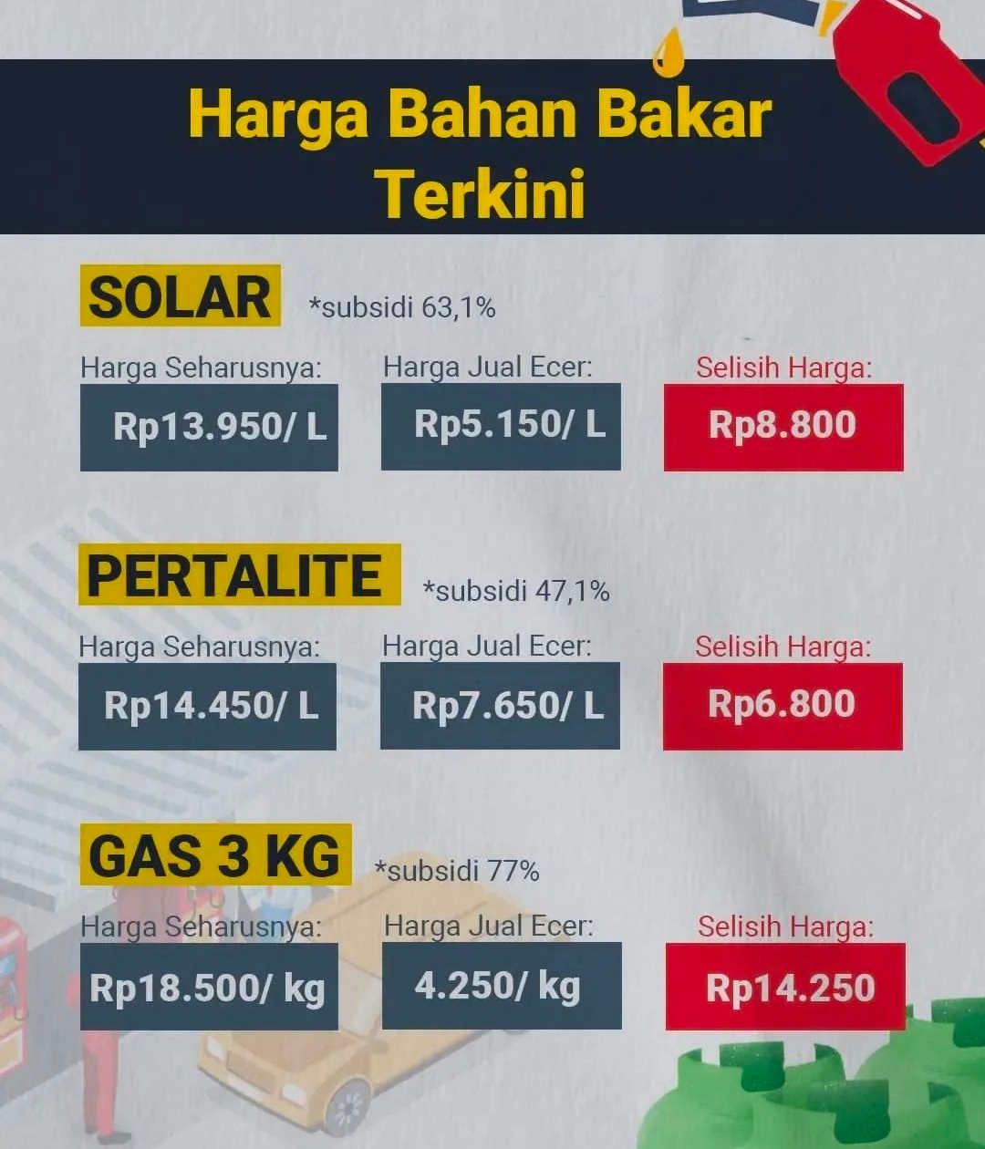 Harga Bensin Hari Ini Homecare24 7324