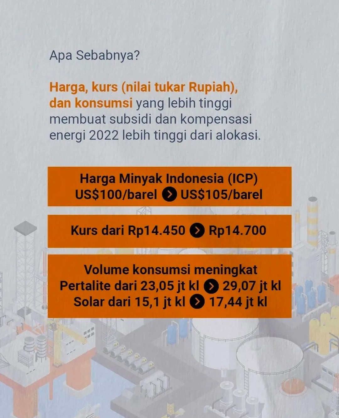 Tabel harga BBM terkini (Tangkapan layar Instagram @smindrawati)