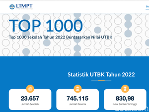 10 SMA Terbaik Jawa Tengah 2022 Versi LTMPT Berdasar Nilai UTBK