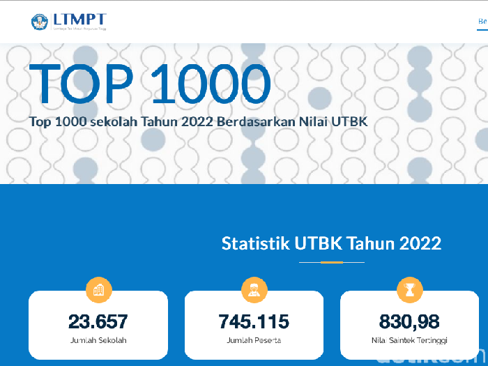 1000 SMA terbaik 2022 berdasarkan nilai UTBK.