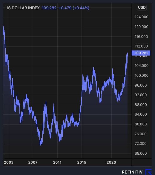 dxy
