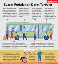 Syarat Lengkap Perjalanan Darat Terbaru Masa Pandemi