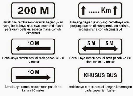 Contoh rambu lalu lintas.