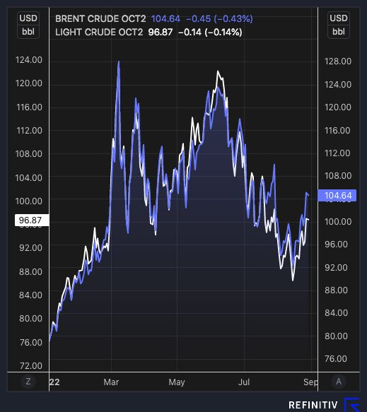 crude