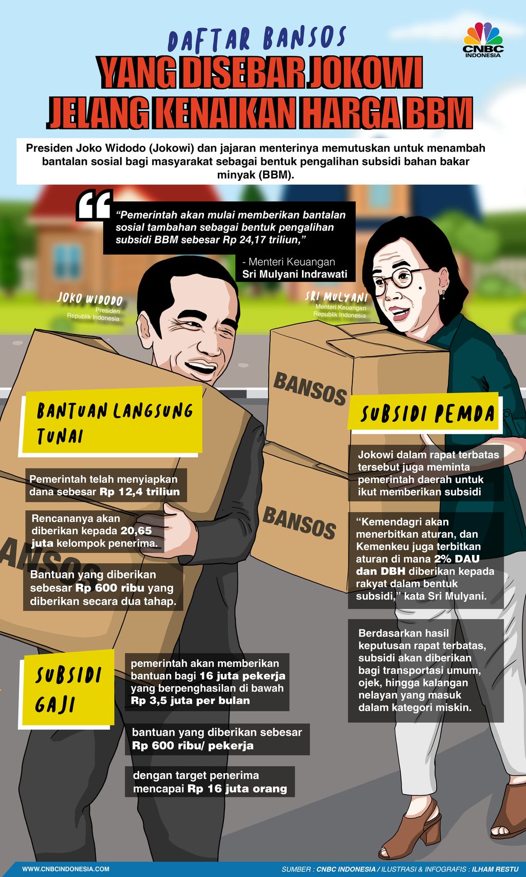 Daftar Bansos yang Disebar Jokowi Jelang Kenaikan Harga BBM