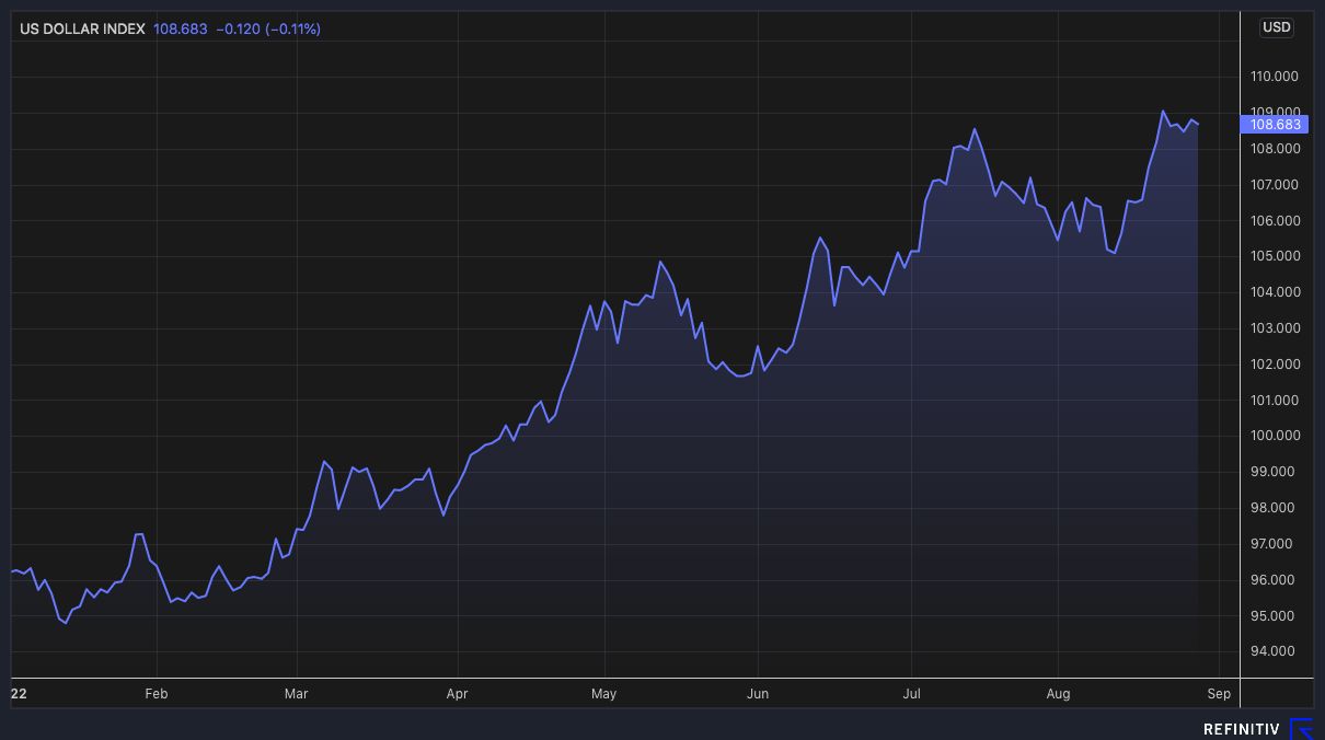 dxy