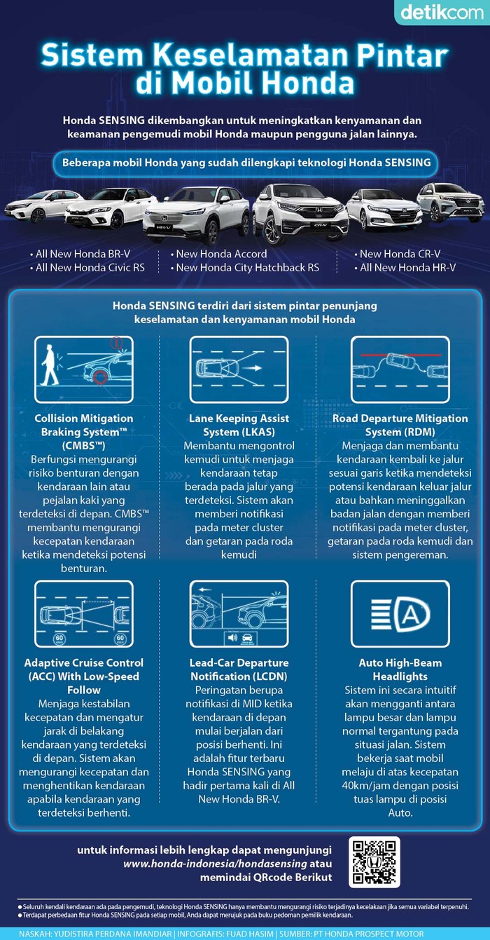 Infografis Honda