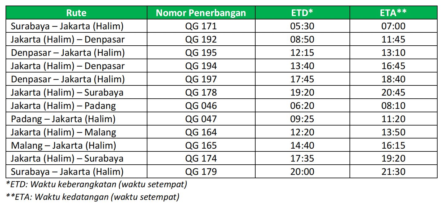 Bandara Halim dibuka kembali pada 1 September, dengan CityLink terbang ke 4 kota