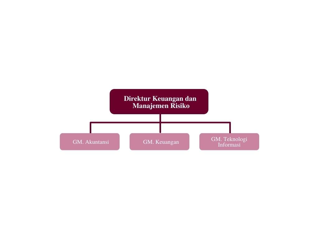 Contoh struktur organisasi perusahaan.