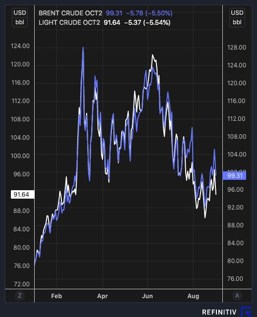 crude