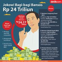 Rincian Bansos Rp 24 Triliun Jelang Kenaikan Harga BBM