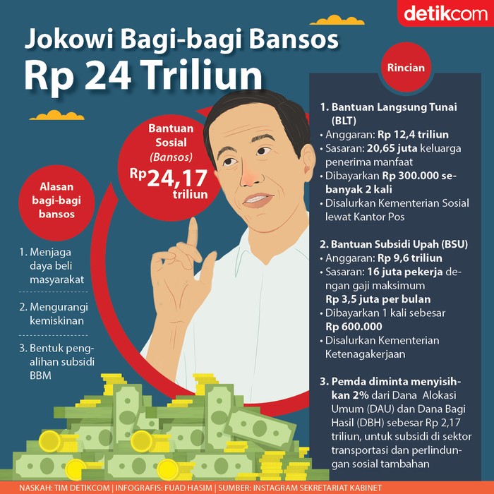Infografis bansos Rp 24 triliun