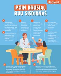 8 Poin Krusial RUU Sisdiknas